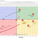 The Best Five Sectors, #24